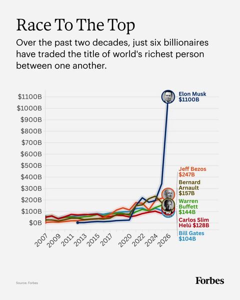 not found